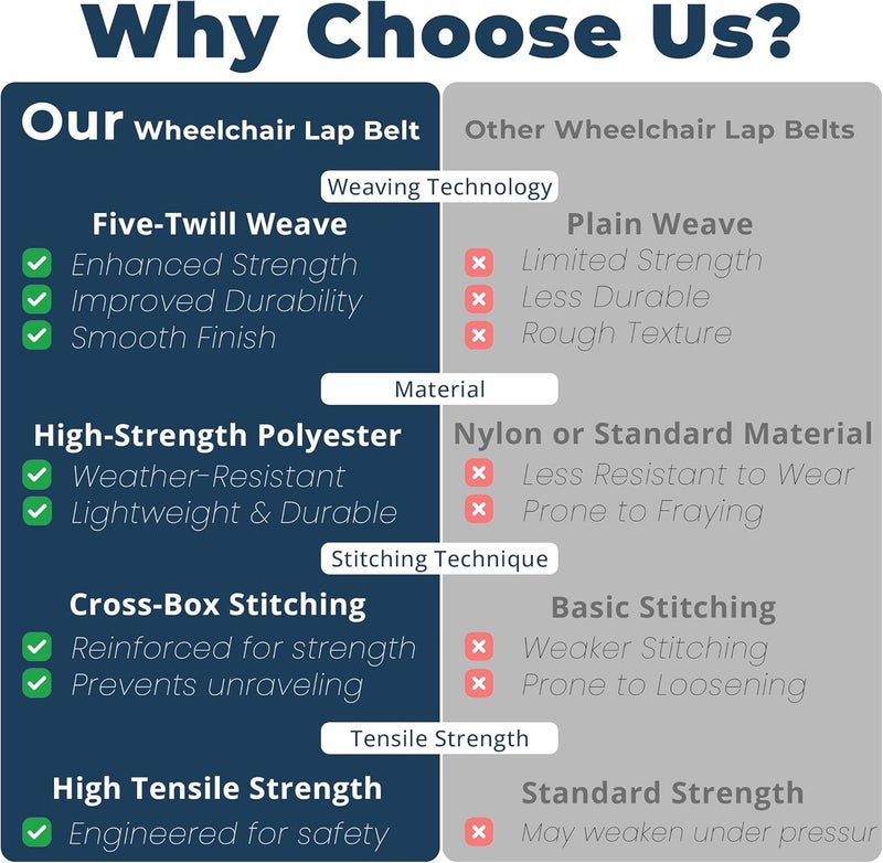 PSNOOK Adjustable Wheelchair Safety Strap Seat Belt, 2" Wide – Slip-Resistant & Secure Lap Belt, 13-86" Adjustable, Easy to Install, Stable Support for Seniors & Individuals Needing Extra Support - Image 2
